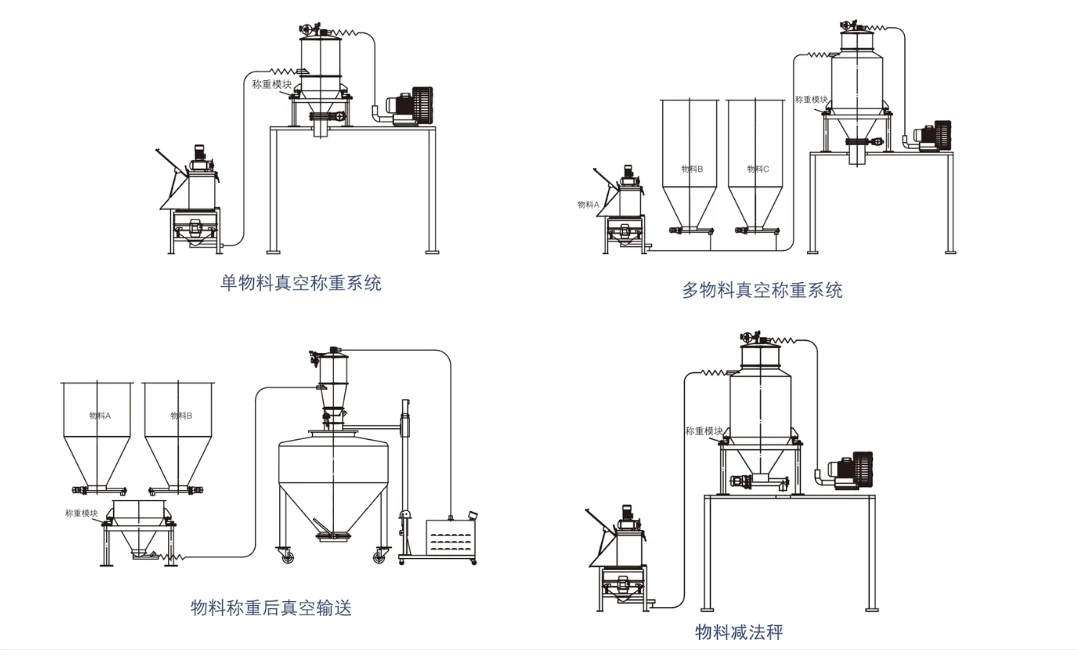 称重模块.png 称重模块.png