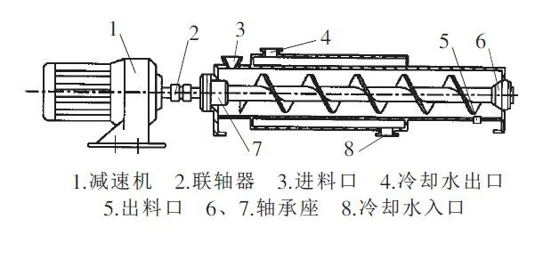 螺旋输送机结构.png 螺旋输送机结构.png